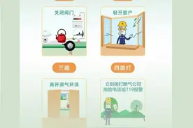 燃气泄漏不要慌 快关阀门速开窗图片