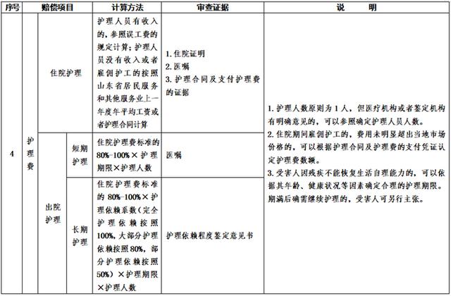 山东2026年起实施交通事故赔偿统一标准	，多项目计算有了“硬标尺	”