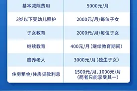 上有老下有小的独生子女，每月最多1.3万元不用缴个税图片