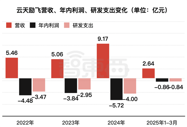 210亿，深圳AI芯片龙头冲刺港交所！
