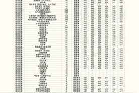 快来收藏！山东大学2024年普通本科招生计划及近三年录取情况图片
