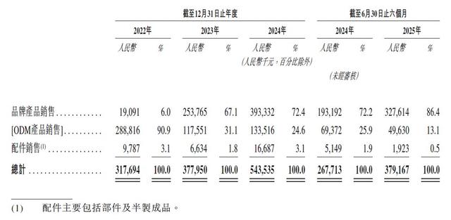 新股前瞻|望圆科技的泳池清洁机器人生意经：细分领域龙头跑出加速度 高市场集中度下如何更进一步？