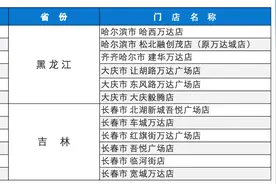 永辉名创权力争夺战升级：转让黑吉12店，原CEO出局图片