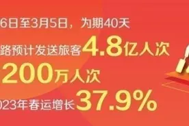 探秘！复兴号“黄医生”长什么样？图片