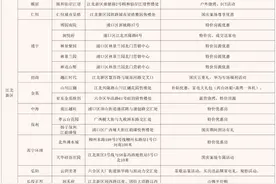 南京房地产市场率先企稳回升，国庆假期152个售楼处活动精彩纷呈图片