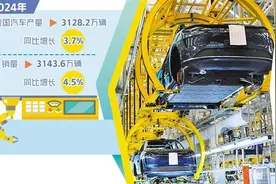3100万辆 汽车业活力强韧性足图片