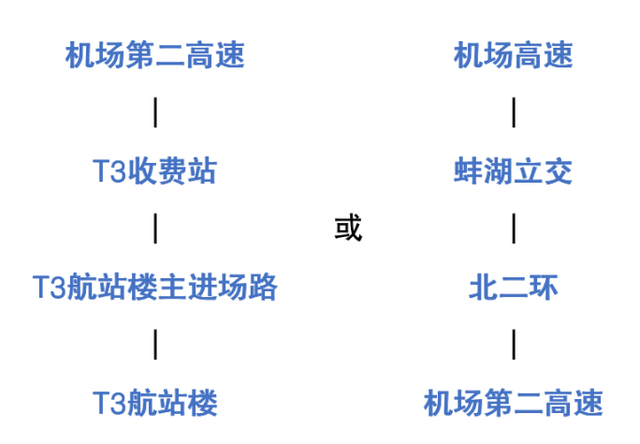白云机场T3即将启用！超全交通攻略来了