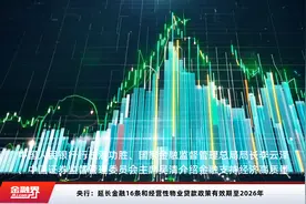 央行：延长金融16条和经营性物业贷款政策有效期至2026年视频封面