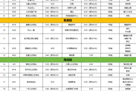 厦门人注意！明起，有调整！图片