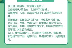 河南开启30度+夏体验图片