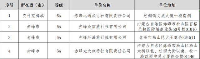 自治区级名单公布！巴彦淖尔入选的是→