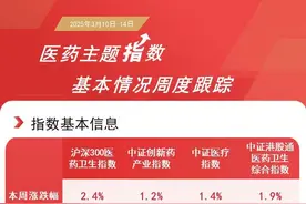 医药板块本周走高，医药ETF（512010）、港股通医药ETF（513200）等助力布局行业龙头图片