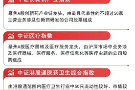 医药板块本周走高，医药ETF（512010）、港股通医药ETF（513200）等助力布局行业龙头图片