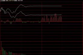 刚刚，股票交易系统出现异常！上交所回应图片