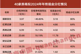 券商分红大比拼！2024年“账单”来了，榜首换“新人”图片