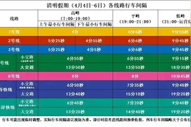 青岛地铁最新发布：明天起，调整！图片