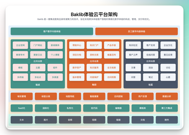 什么是CMS内容管理系统 以及其价值