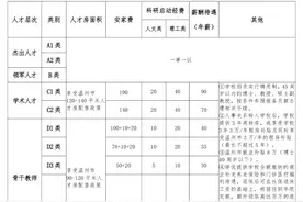 35万元年薪入职民办高校，北大博士回应 “学历浪费” 质疑图片