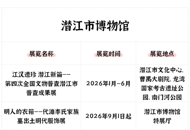 抢先收藏！2026湖北全省博物馆展览安排出炉