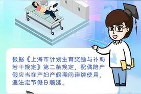 配偶陪产假遇法定节假日顺延吗？图片