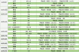 24省发1万亿“特殊债”，地产行业承压下隐性债务如何化解图片