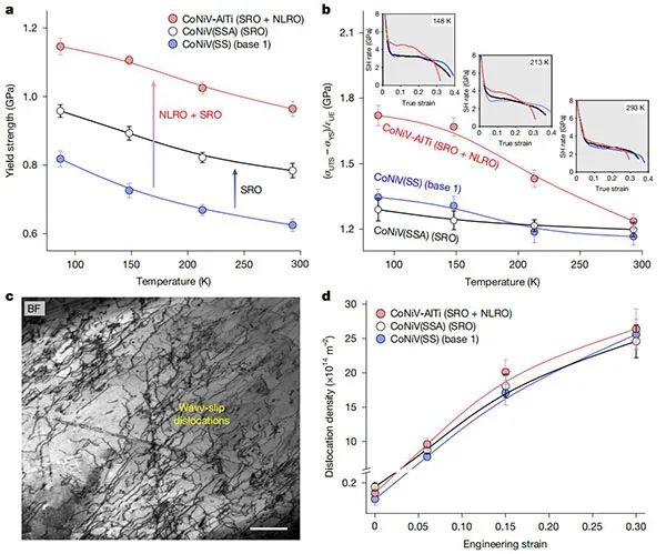 投稿870天终接收！华东理工大学，2025年首篇Nature！