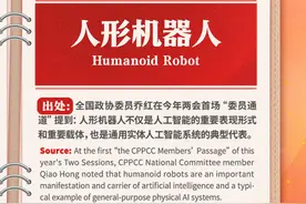 两会词典丨人形机器人，“智”造无限可能图片