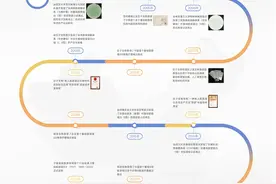 重组胶原蛋白，美妆界的下一个“玻尿酸”？图片