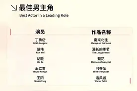 王一博未入围白玉兰奖引争议，本人、剧方最新回应图片