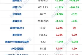 美股三大指数收跌，中概股继续大涨，原油大跌3％；特朗普：泽连斯基是否出席会议“不那么重要”；最高检、证监会联合发声丨每经早参图片