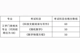 中国传媒大学2025年博士学位研究生招生复试成绩及拟录取结果查询图片