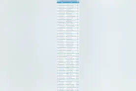 广州黄埔2023年度民办幼儿园年检，这3所幼儿园不合格图片