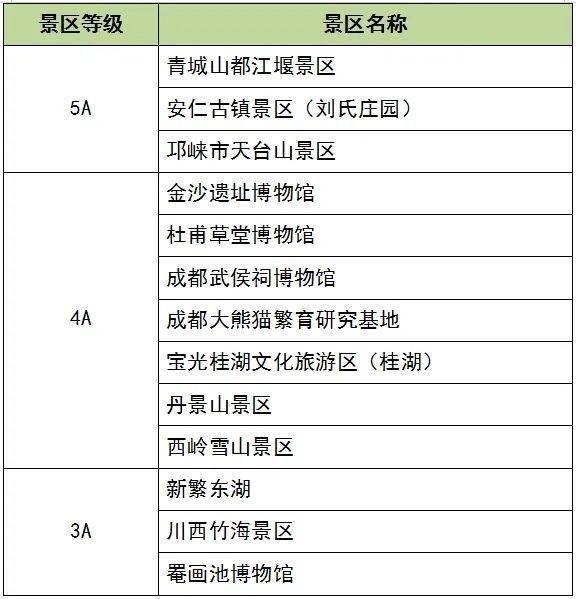 主题场景推荐、优惠礼包大派送 成都多重好礼送不停｜跟着赛事去旅游