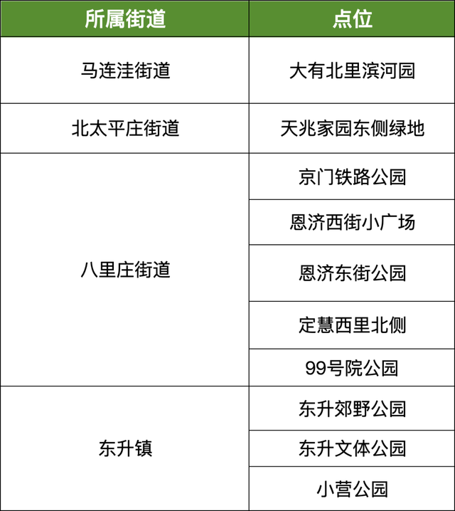 满满仪式感！九三阅兵椅，打卡攻略来了