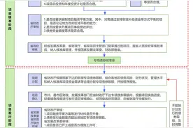 《湖南省推进地方政府专项债券项目“自审自发”试点实施方案》（全文）图片