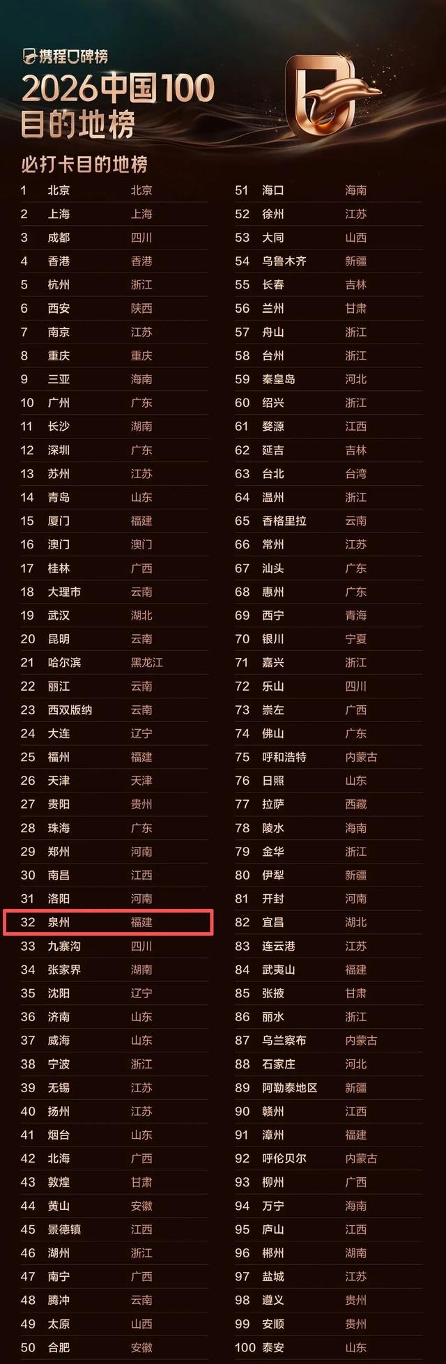 祝贺！泉州双榜题名！