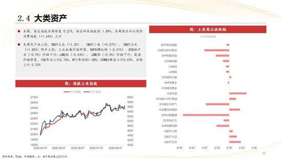 中信建投：3800点后，哪个方向收益最高？