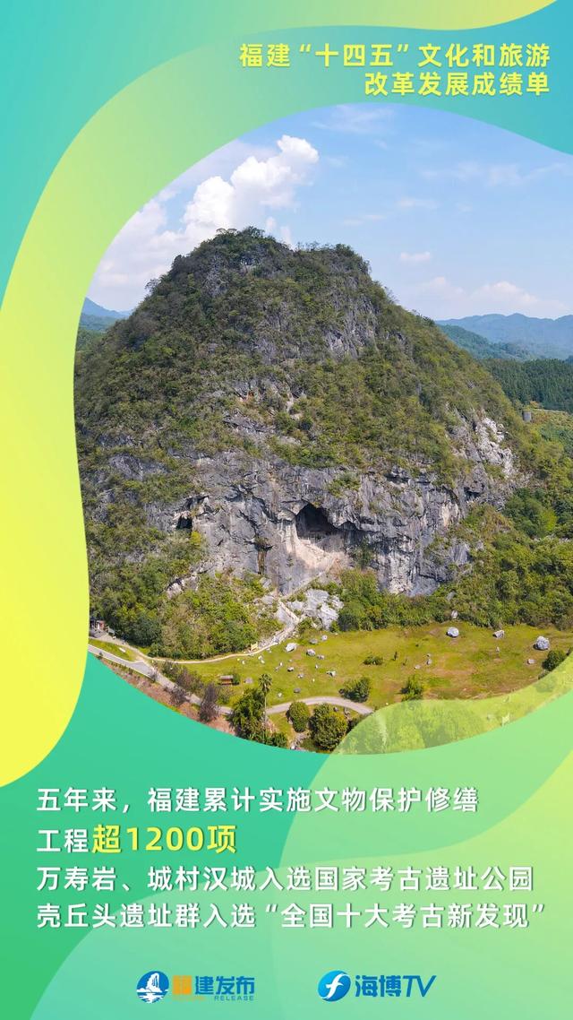 福建“十四五”文化和旅游改革发展成绩单