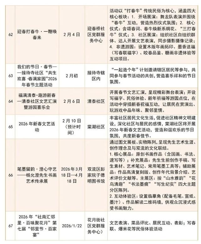 春满双流·马跃吉祥！2026年春节双流文旅全攻略来啦！快收藏