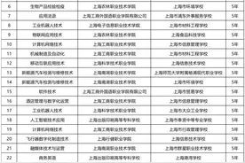 上海明年将增设28个中高职教育贯通培养模式专业图片