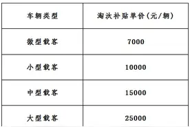 最高补贴25000元！海口2024年老旧柴油车淘汰补贴开始申请图片