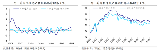 美联储如期降息 日英央行维持不变