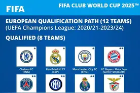 新世俱杯已确定19队：曼城、皇马、切尔西、拜仁、巴黎、国米在列图片