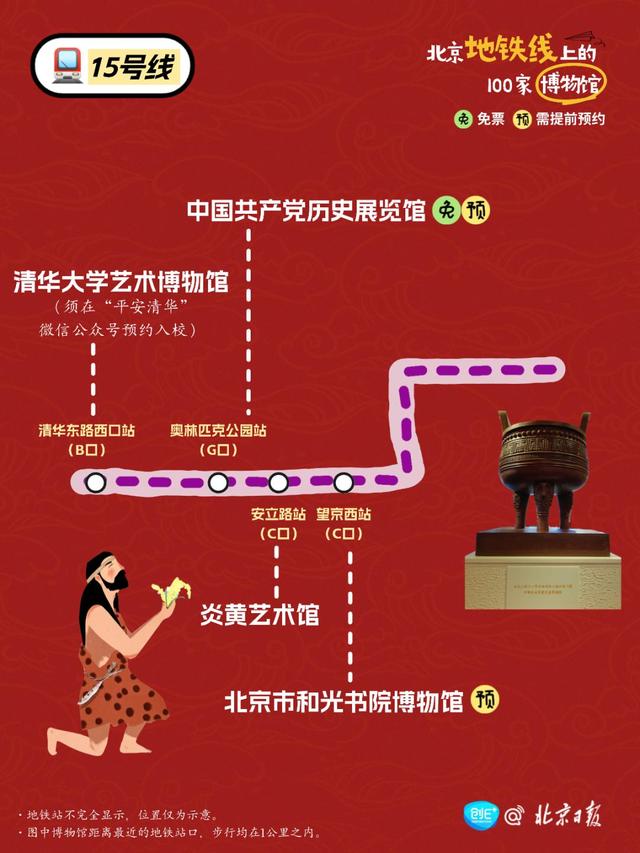 坐北京地铁，可以到多少家博物馆？