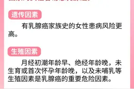 乳腺结节离乳腺癌有多远？6问6答带你了解乳腺癌防治图片