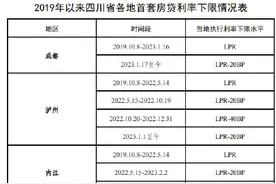 四川公示首套房贷利率执行下限图片