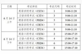 6月14日开考！2025上半年大学英语四、六级考试时间定了图片