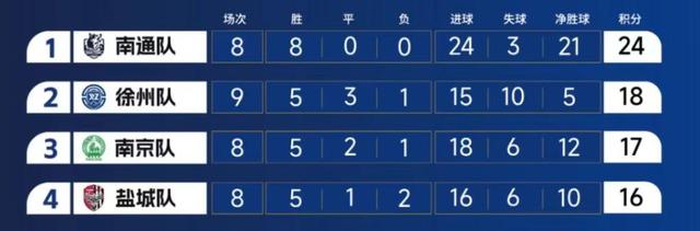追光丨本轮“苏超”，您中签了吗