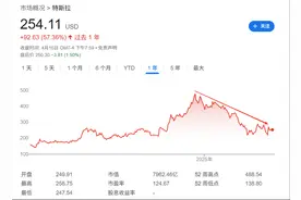 马斯克对电车失去兴趣？特斯拉内部质疑RoboTaxi前景黯淡、希望上廉价Model 2，马斯克置之不理图片