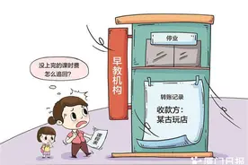 早教机构突然停业 4265元没用完的课时费追回了！图片